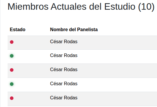 Dashboard de monitoreo de estudio en tiempo real